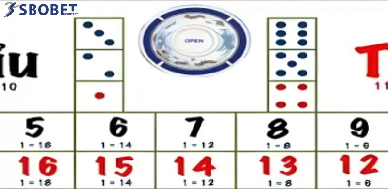 Tài xỉu Sbobet: 3 ưu điểm và kinh nghiệm chơi hay 2 Tài xỉu Sbobet